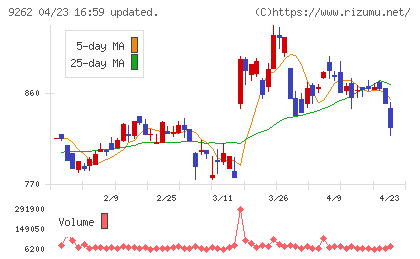 シルバーライフチャート