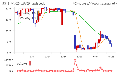 スマサポチャート