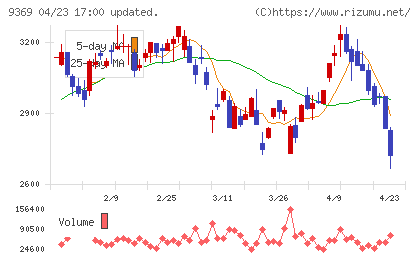 キユーソー流通システムチャート