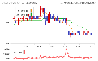 ＦＲＳチャート