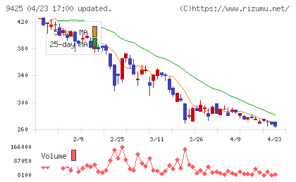 ＲｅＹｕｕ　Ｊａｐａｎチャート