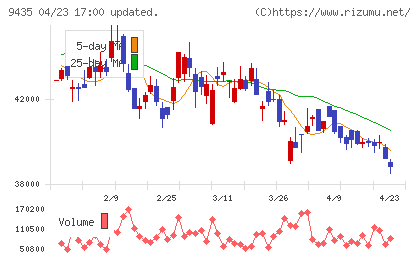 光通信チャート