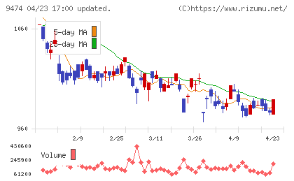ゼンリンチャート