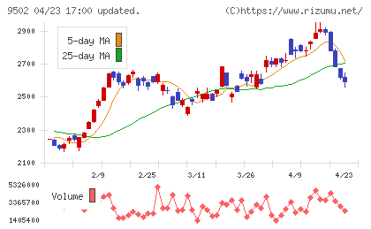 中部電力チャート