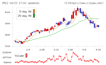 Ｊ−ＰＯＷＥＲチャート