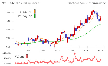 レノバチャート