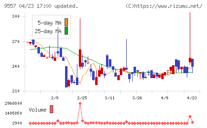 エアークローゼットチャート