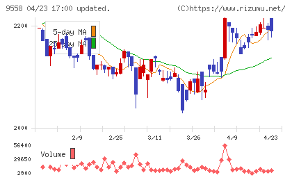ジャパニアスチャート