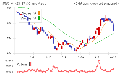 プログリットチャート