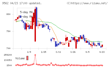 ビジネスコーチチャート