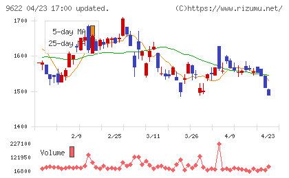 スペースチャート