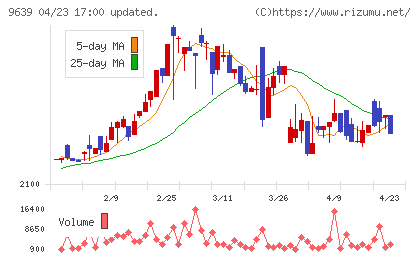 三協フロンテアチャート