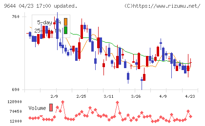 タナベコンサルティンググループチャート
