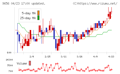 グリーンランドリゾートチャート