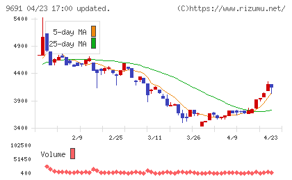 両毛システムズチャート