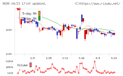 クレオチャート