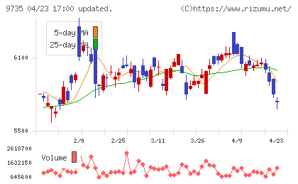 セコムチャート