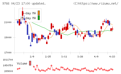コナミグループチャート