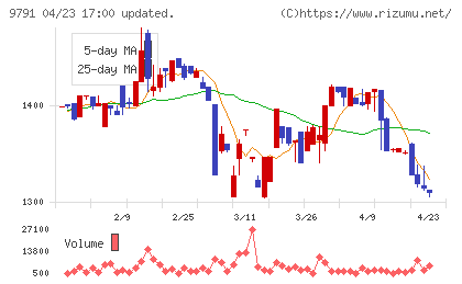 ビケンテクノチャート