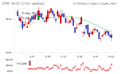 ステップチャート