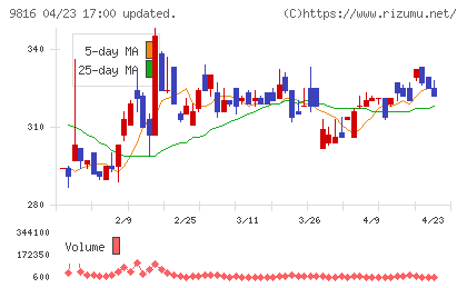 ストライダーズチャート