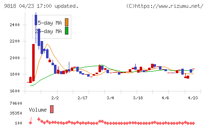 大丸エナウィンチャート