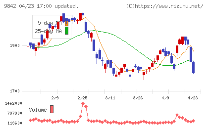 アークランズチャート