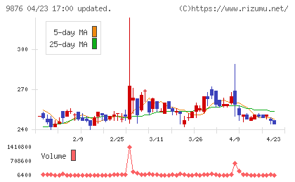 コックスチャート