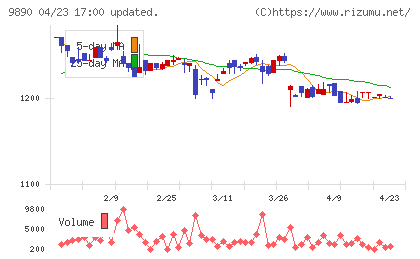 マキヤチャート