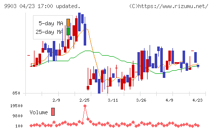 カンセキチャート