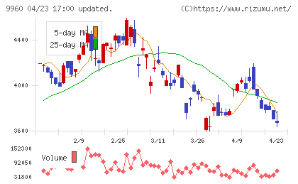 東テクチャート