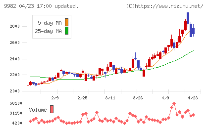 タキヒヨーチャート