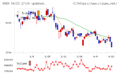 サンドラッグチャート