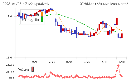 ヤマザワチャート