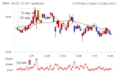やまやチャート