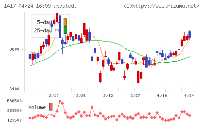 ミライト・ワンチャート