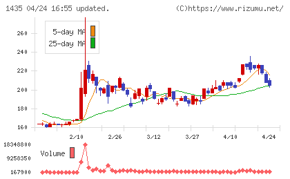 ＴＡＴＥＲＵチャート