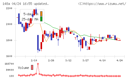 ハッチ・ワークチャート