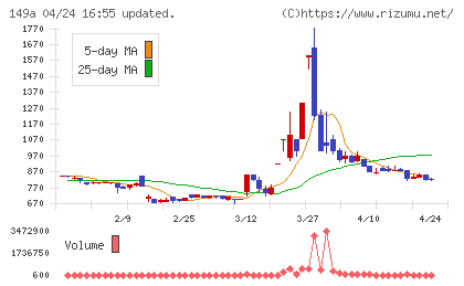 シンカチャート