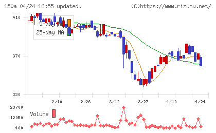 ＪＳＨチャート