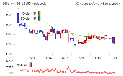 イタミアートチャート