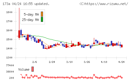 ハンモックチャート