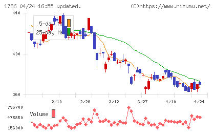 オリエンタル白石チャート