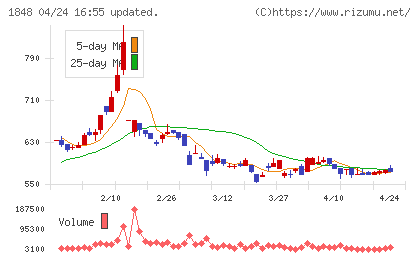 富士ピー・エスチャート