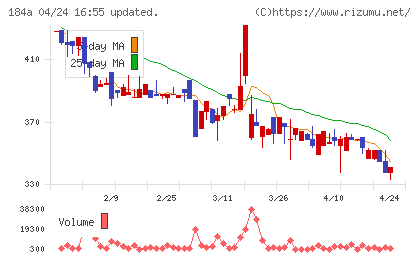 学びエイドチャート