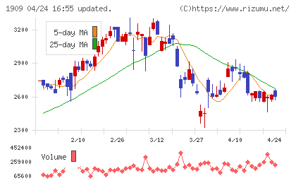 日本ドライケミカルチャート