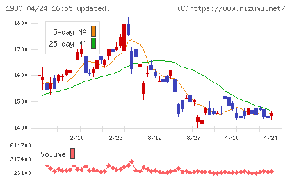 北陸電気工事チャート