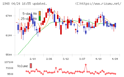 弘電社チャート