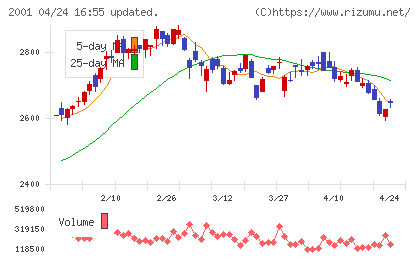 ニップンチャート