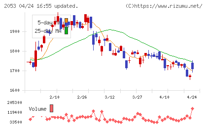 中部飼料チャート